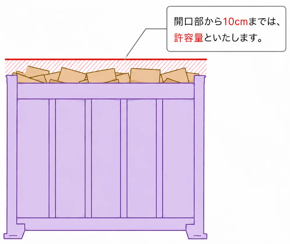 コンテナ積載量の目安イラスト